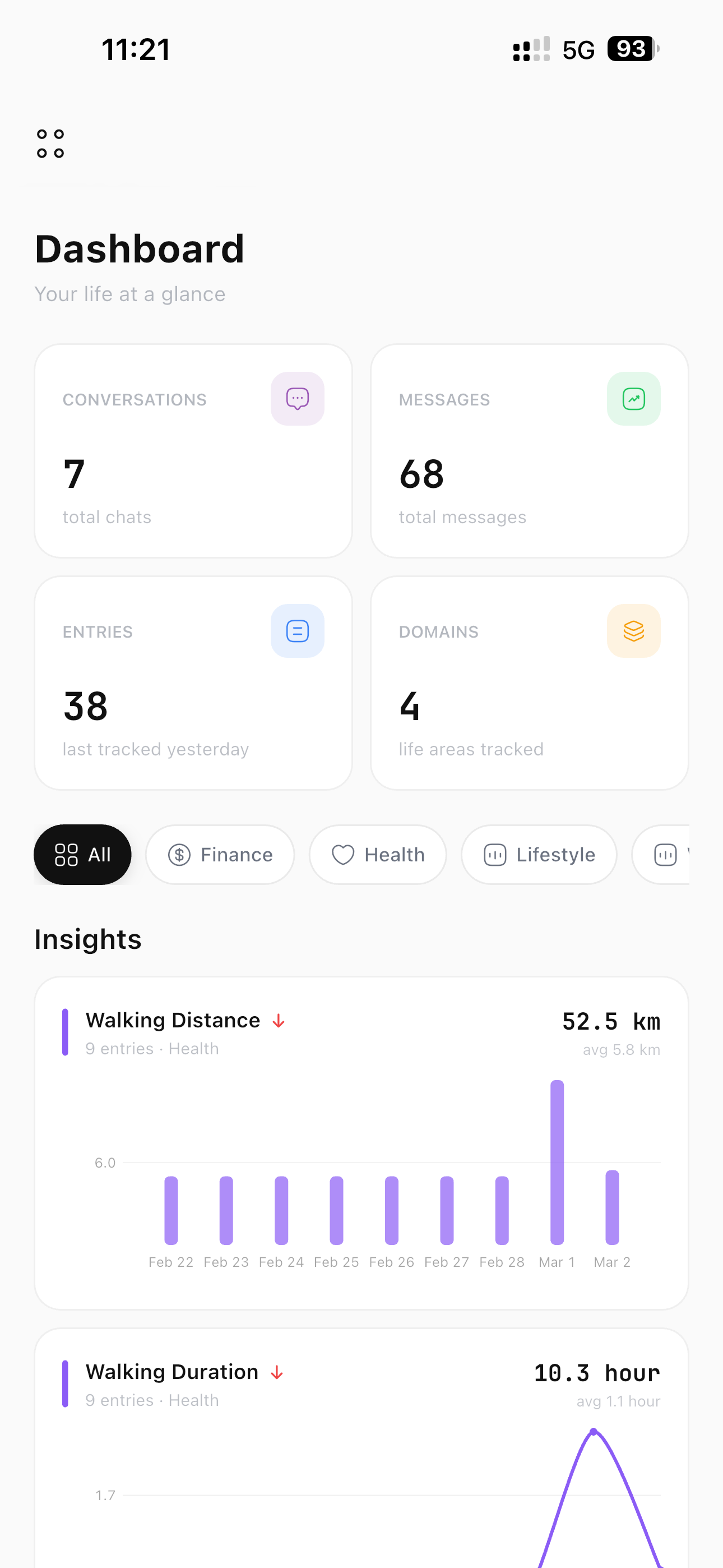 Dashboard Analytics